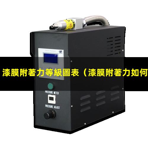 漆膜附著力等級圖表