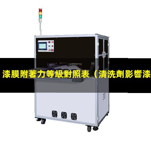 漆膜附著力等級對照表