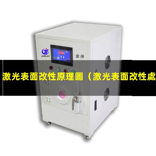 激光表面改性原理圖