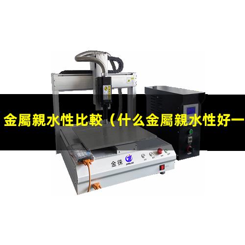 金屬親水性比較